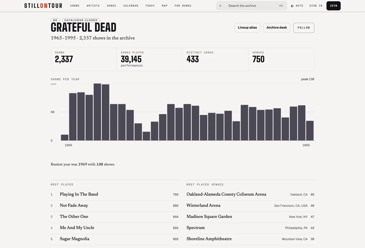 Still On Tour Grateful Dead band page showing its archive scope, recent activity, and pathways into its historical record.