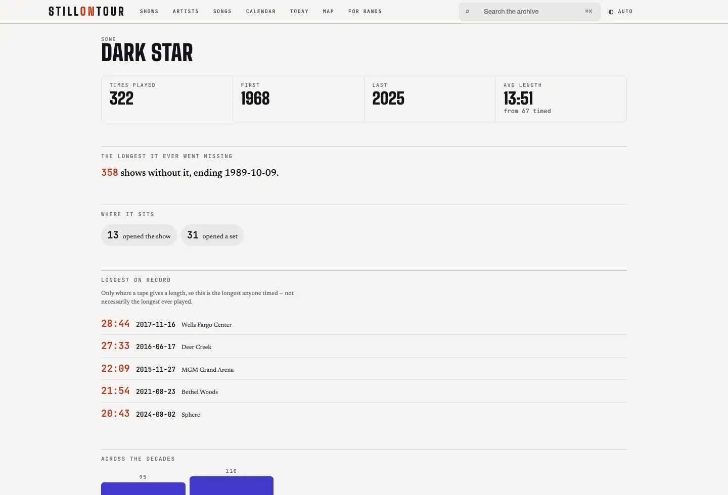 Still On Tour Dark Star song page showing the song’s archive record across performers and dates.